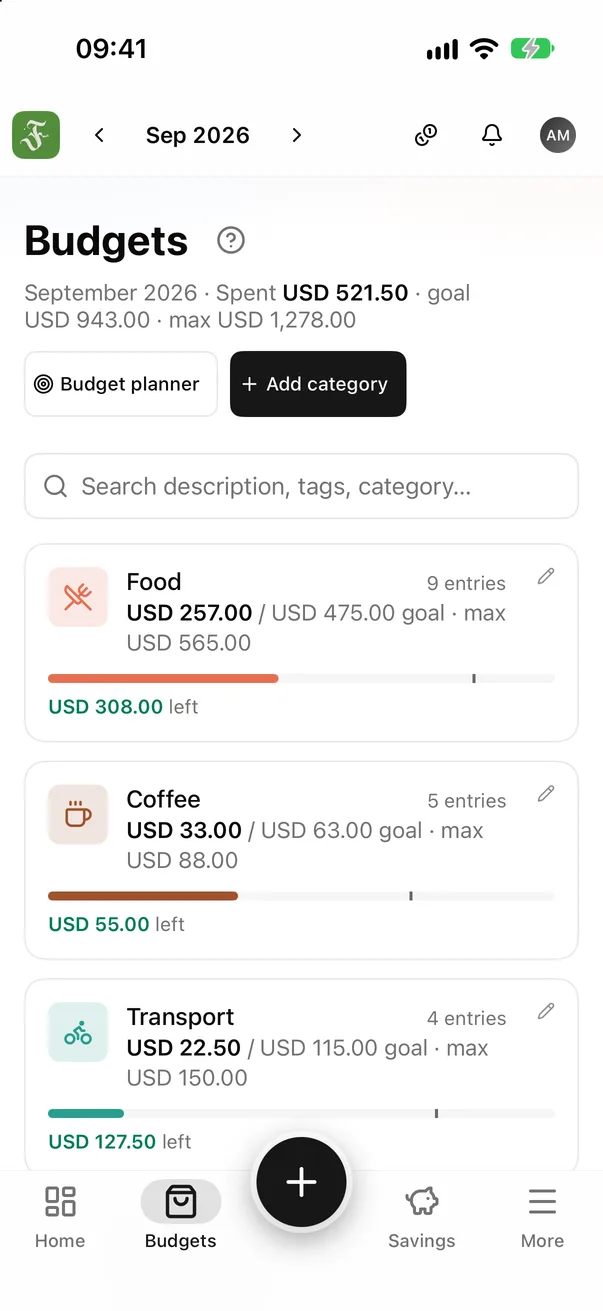 Budgets, not guesses