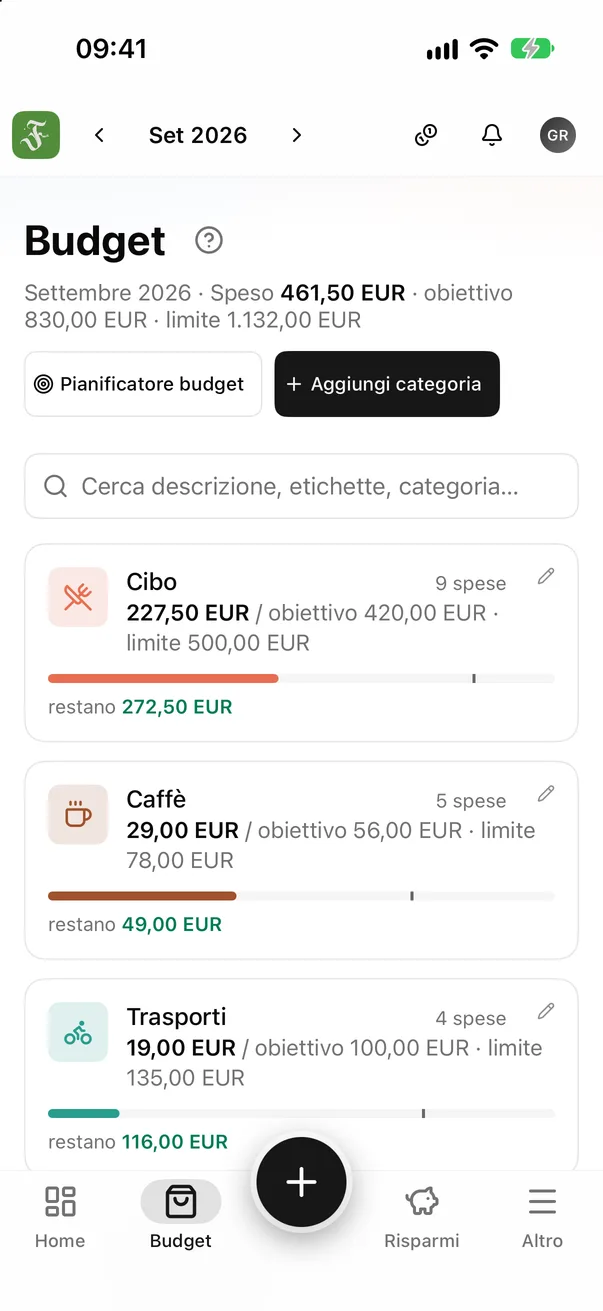Budget, non supposizioni